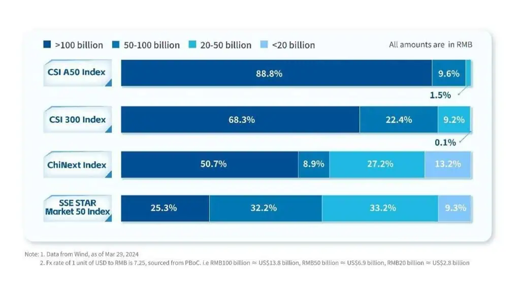 Broad-Based ETFs Unleashing Opportunities to Invest in China A-Shares Amid Market Recovery