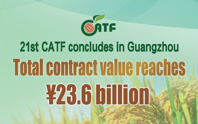 21st China International Agricultural Trade Fair